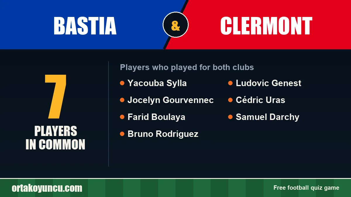 Players who played for both Bastia and Clermont: 7 players