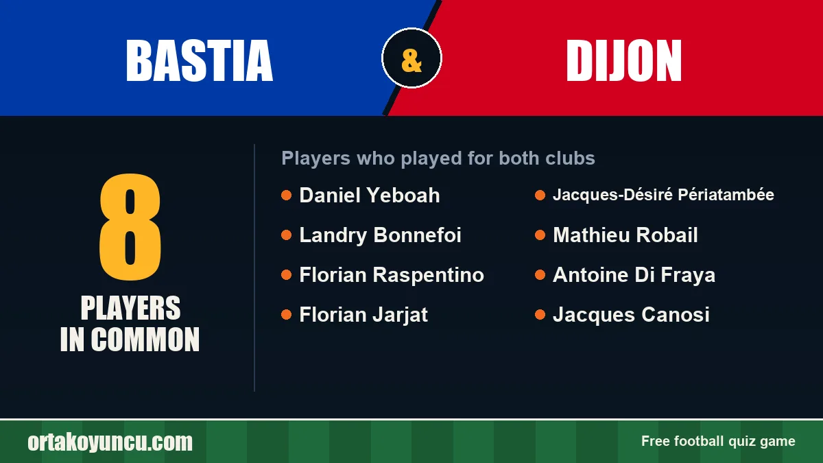 Players who played for both Bastia and Dijon: 8 players
