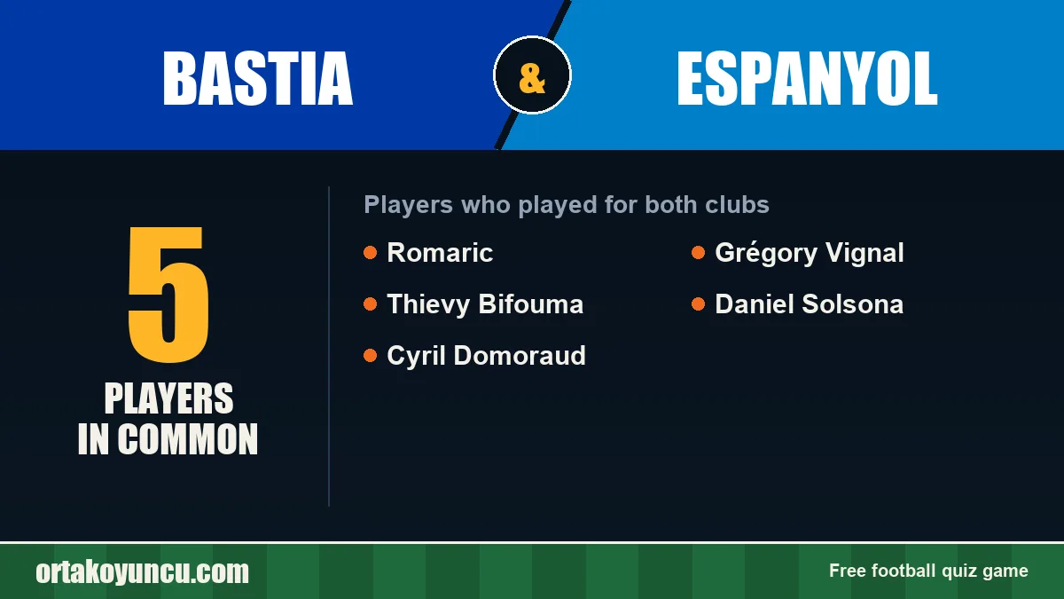 Players who played for both Bastia and Espanyol: 5 players
