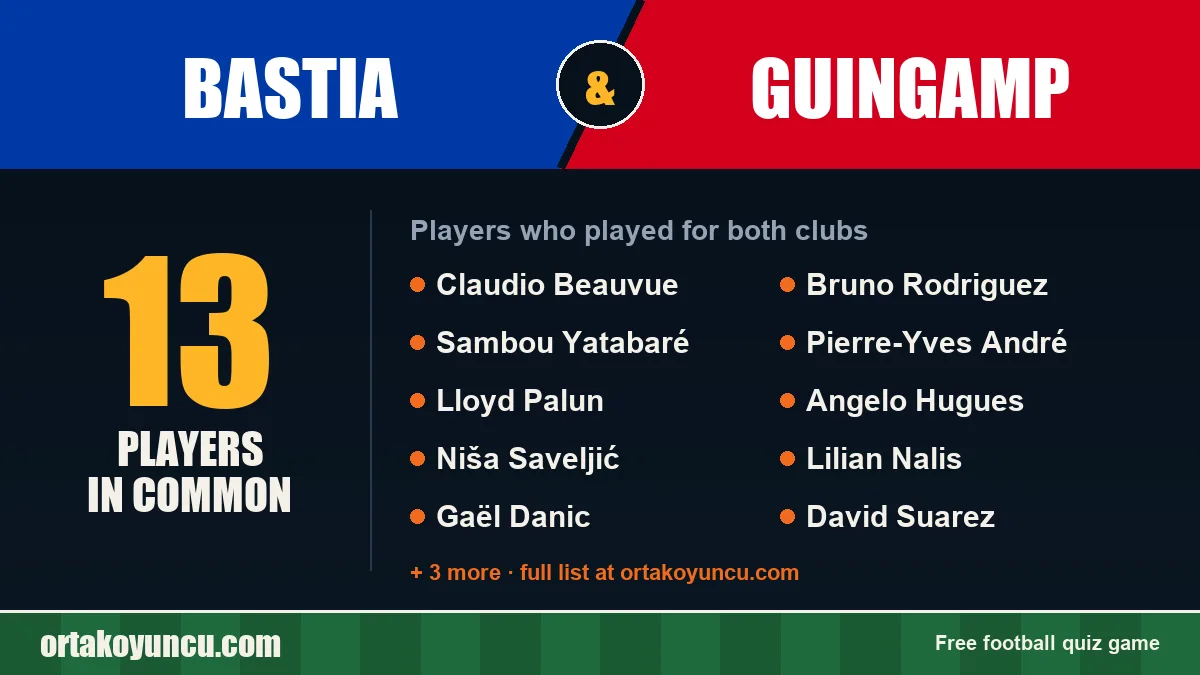 Players who played for both Bastia and Guingamp: 13 players
