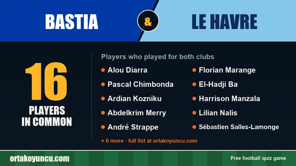 Players who played for both Bastia and Le Havre: 16 players