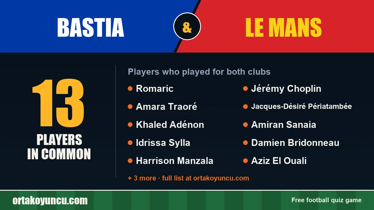 Players who played for both Bastia and Le Mans: 13 players