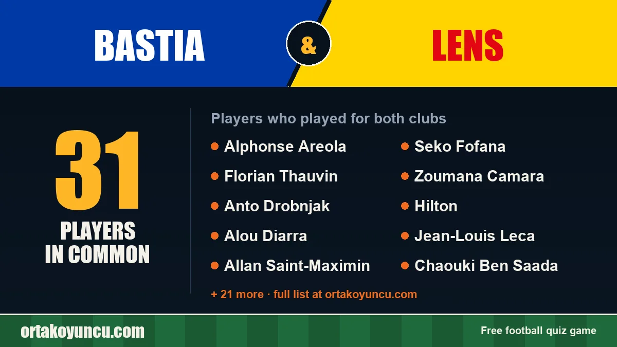 Players who played for both Bastia and Lens: 31 players