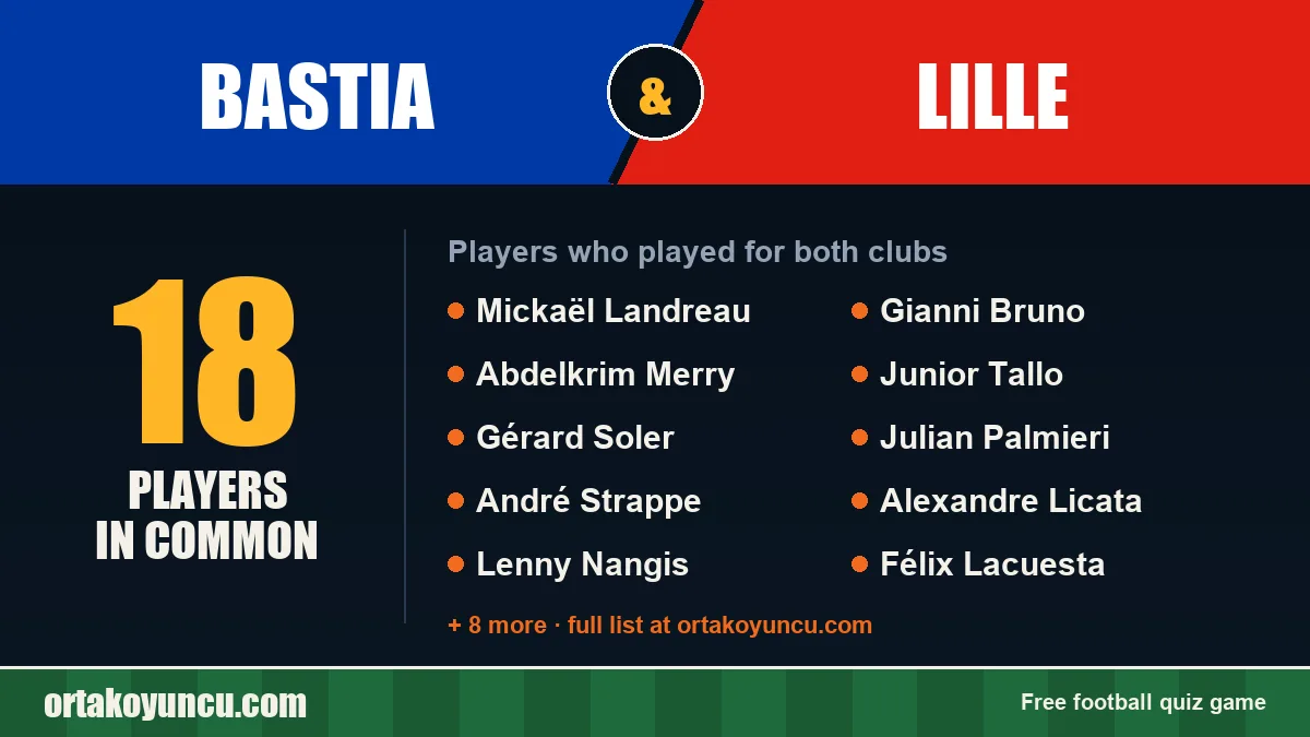 Players who played for both Bastia and Lille: 18 players