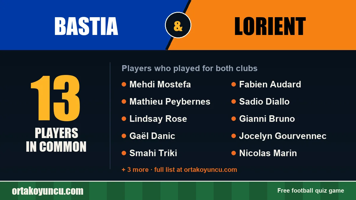 Players who played for both Bastia and Lorient: 13 players