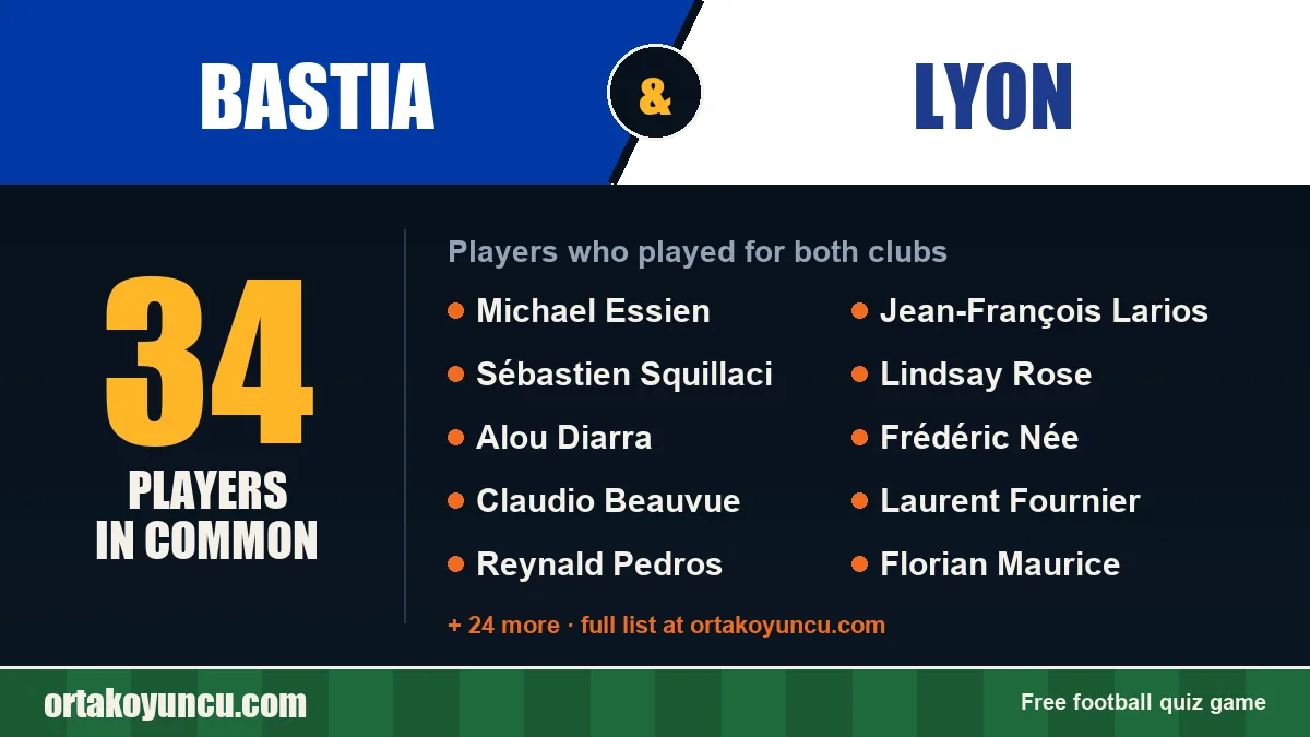 Players who played for both Bastia and Lyon: 34 players