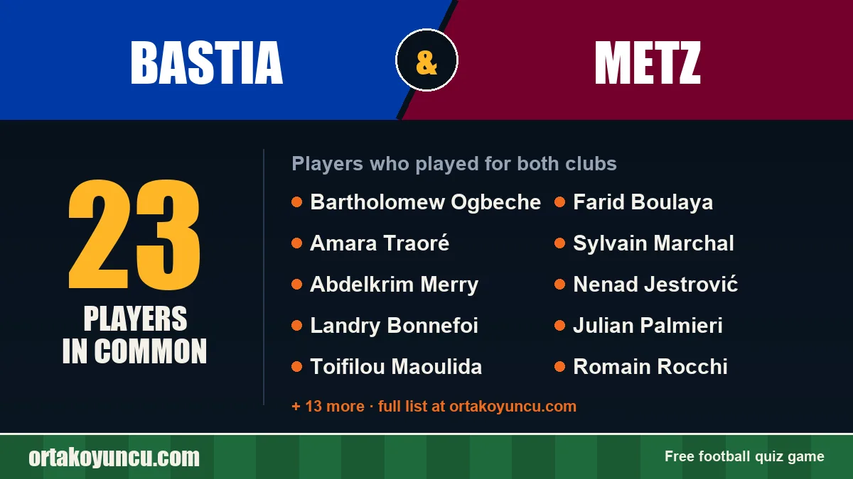 Players who played for both Bastia and Metz: 23 players