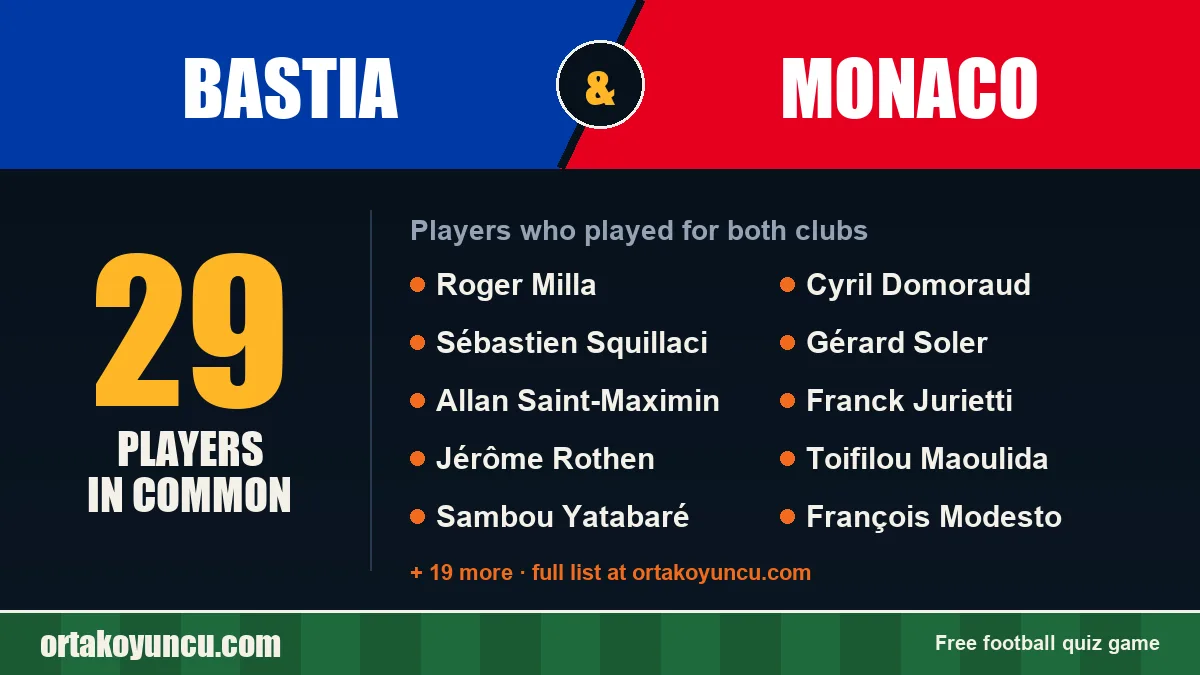 Players who played for both Bastia and Monaco: 29 players