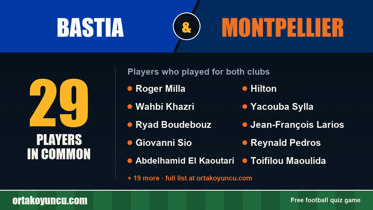 Players who played for both Bastia and Montpellier: 29 players