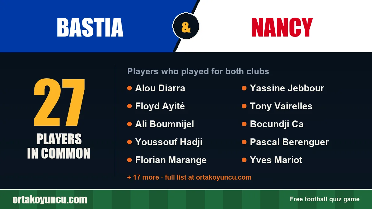 Players who played for both Bastia and Nancy: 27 players