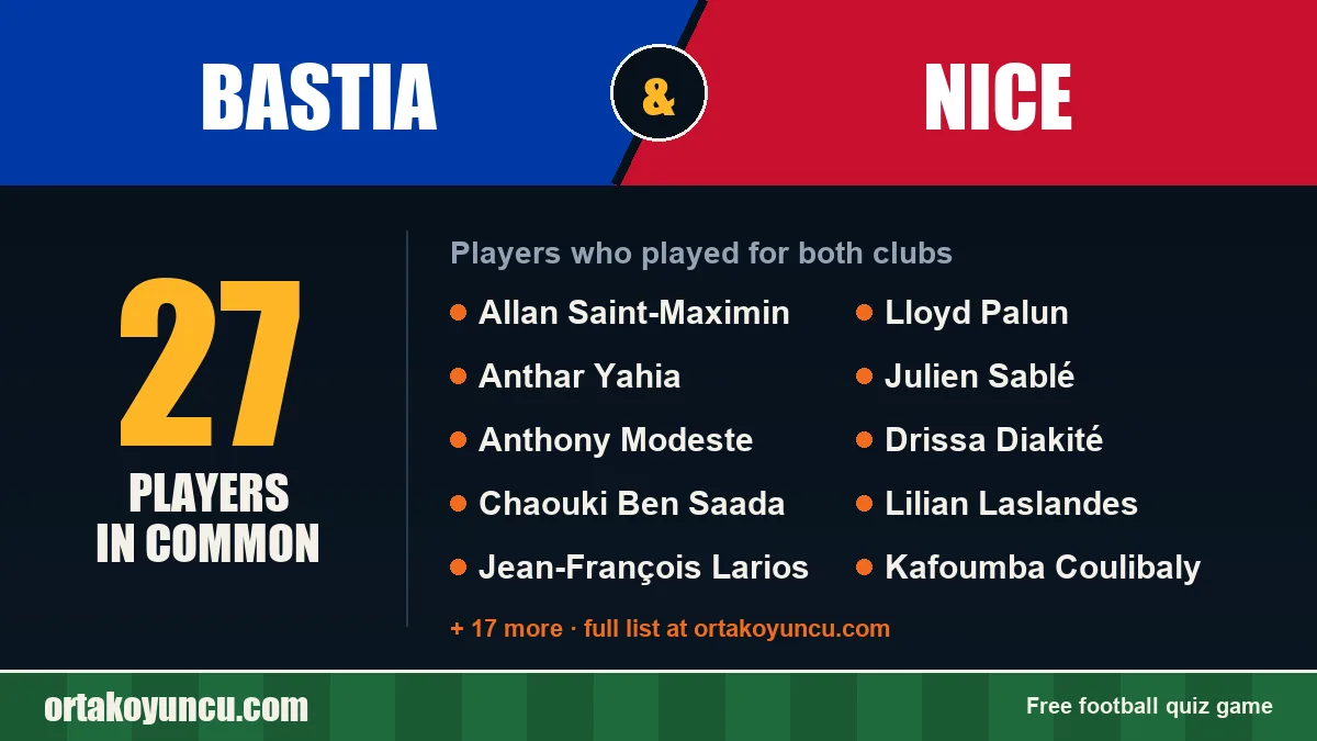 Players who played for both Bastia and Nice: 27 players