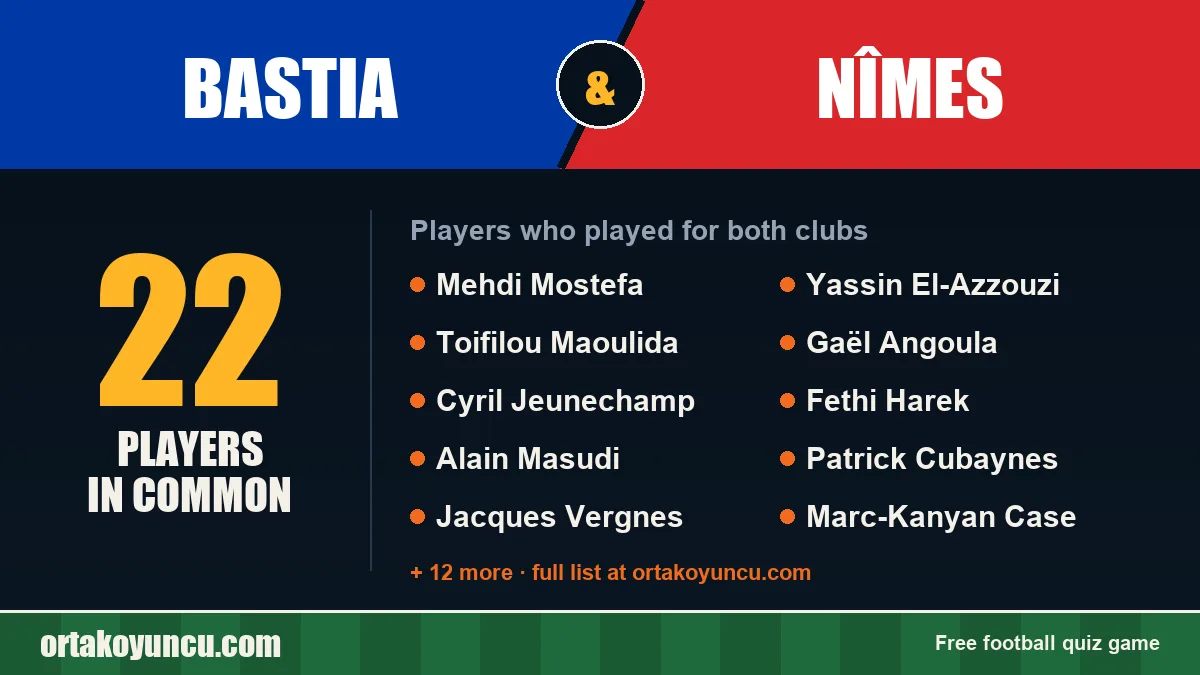 Players who played for both Bastia and Nîmes: 22 players