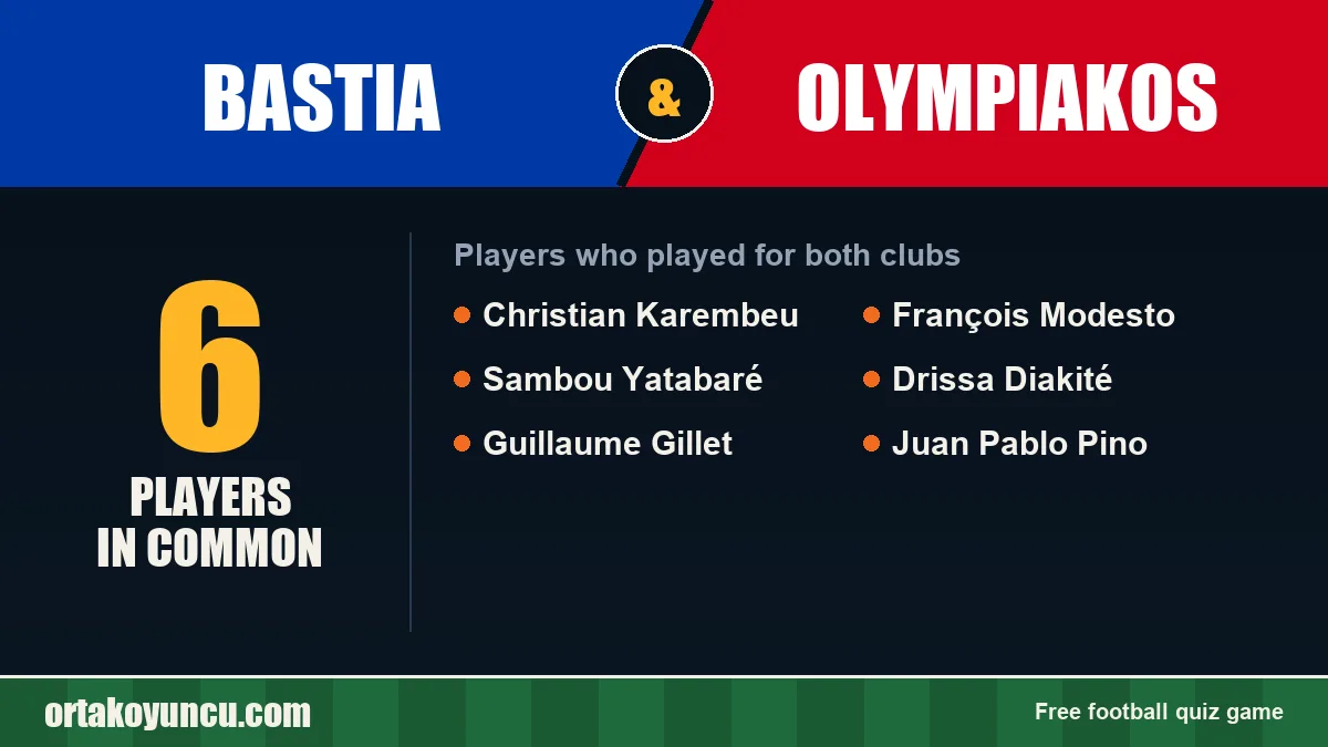 Players who played for both Bastia and Olympiakos: 6 players
