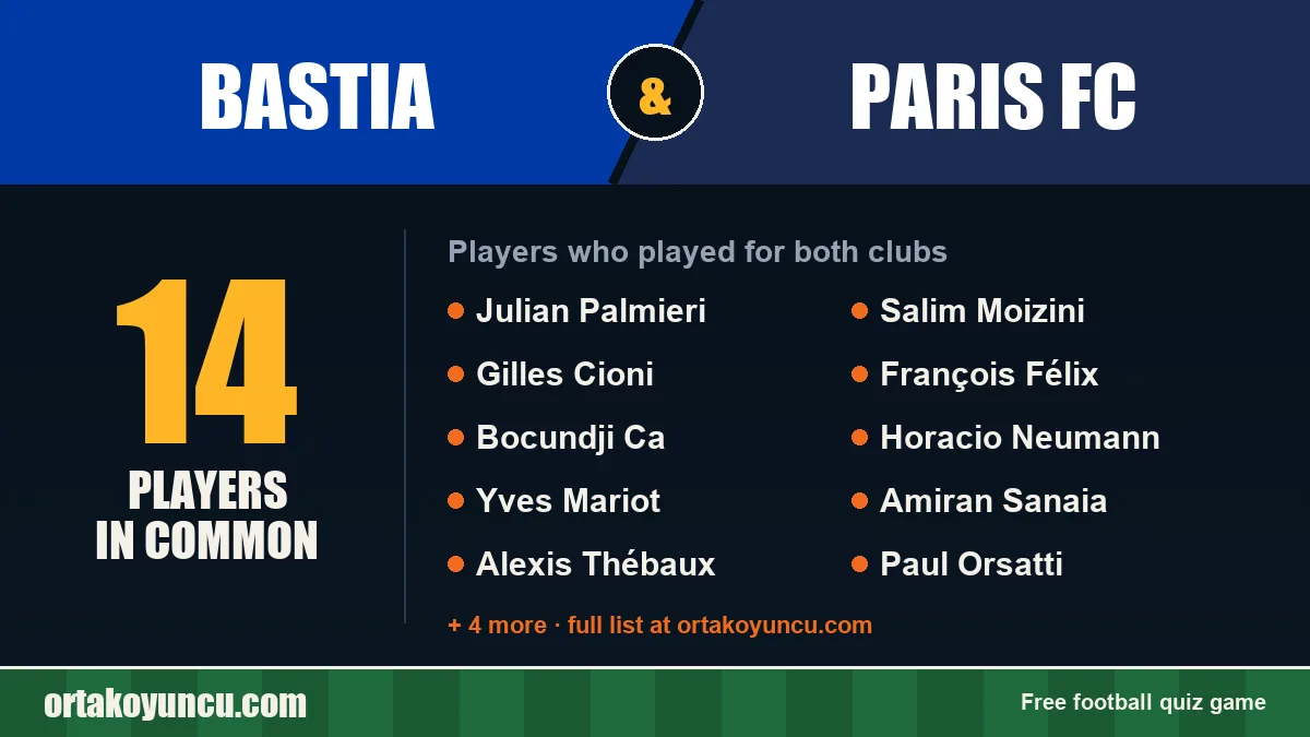 Players who played for both Bastia and Paris FC: 14 players