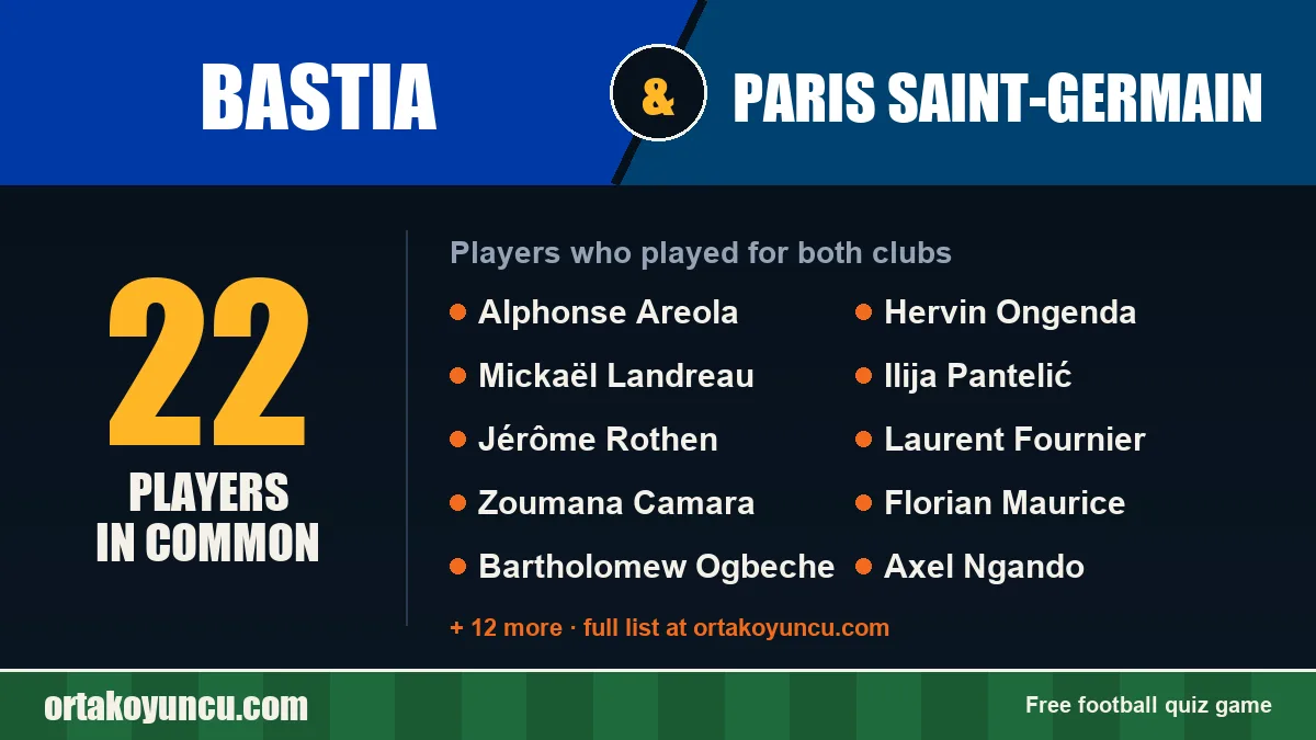 Players who played for both Bastia and Paris Saint-Germain: 22 players