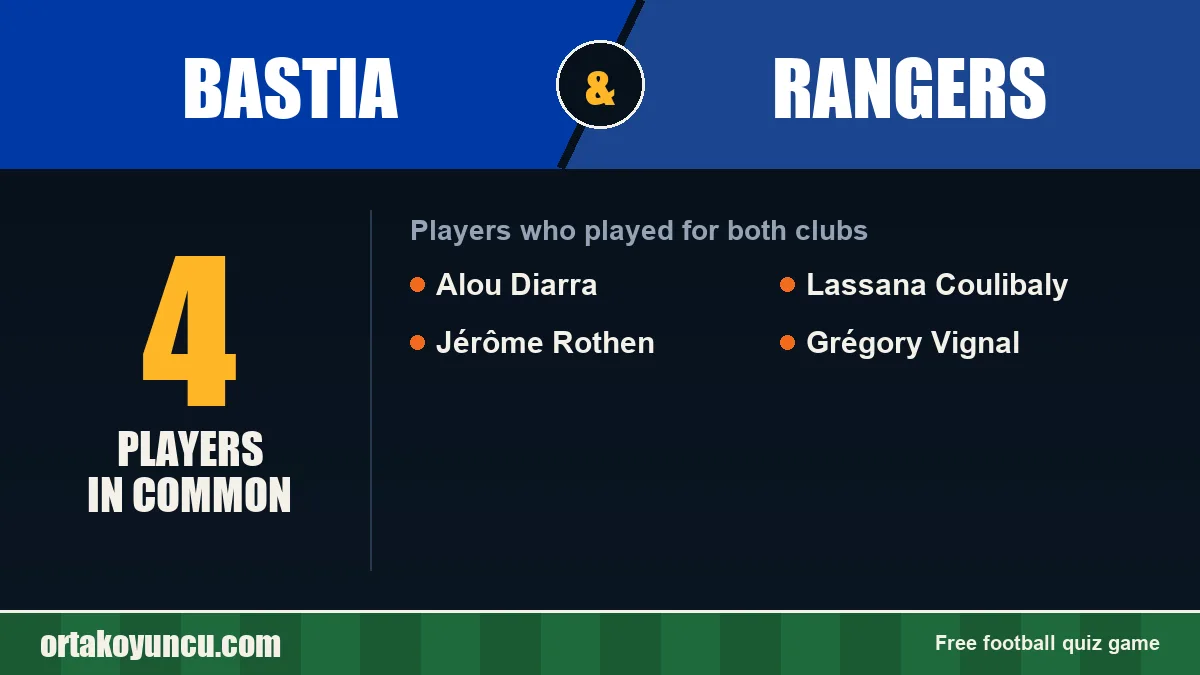 Players who played for both Bastia and Rangers: 4 players