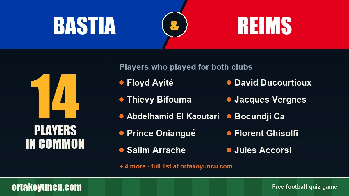 Players who played for both Bastia and Reims: 14 players