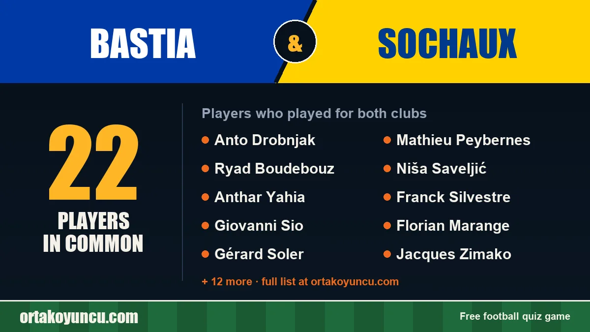 Players who played for both Bastia and Sochaux: 22 players