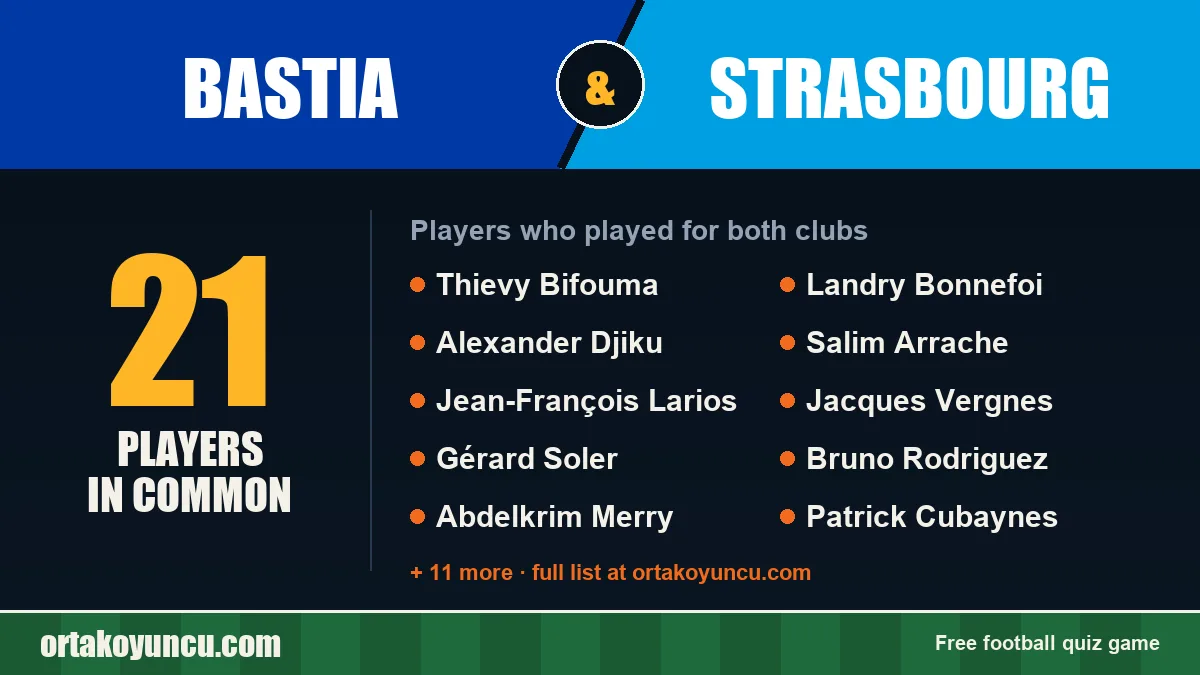 Players who played for both Bastia and Strasbourg: 21 players