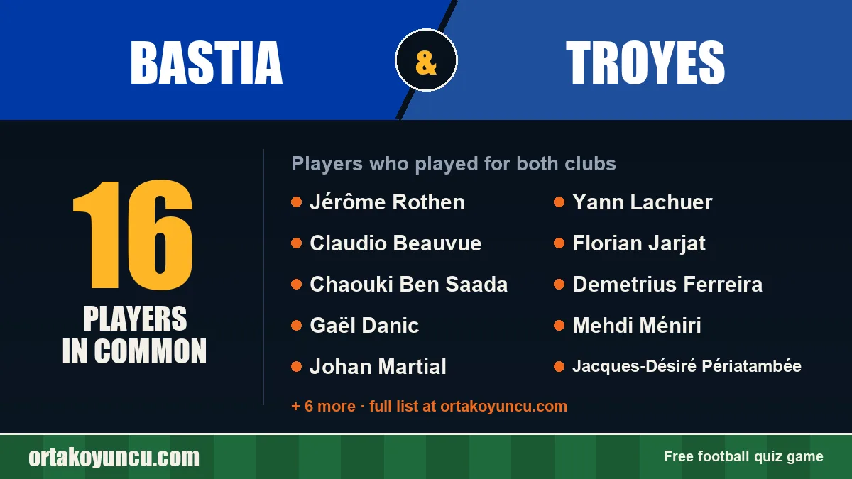 Players who played for both Bastia and Troyes: 16 players