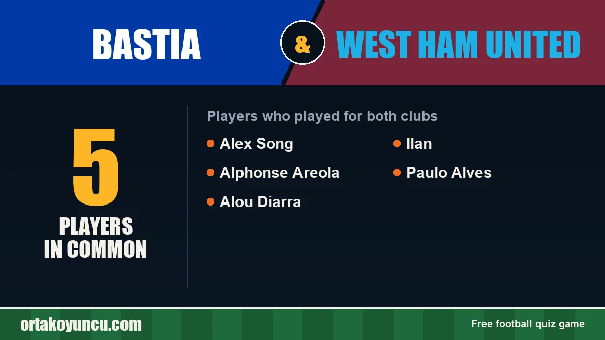 Players who played for both Bastia and West Ham United: 5 players