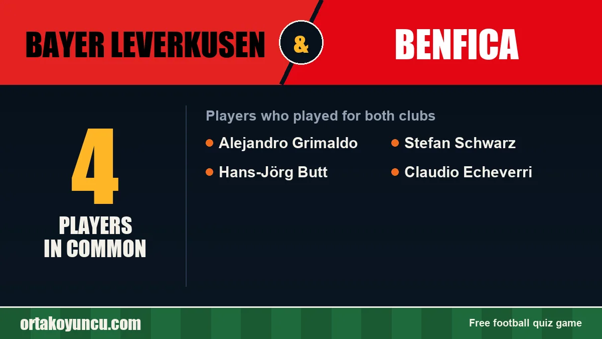 Players who played for both Bayer Leverkusen and Benfica: 4 players