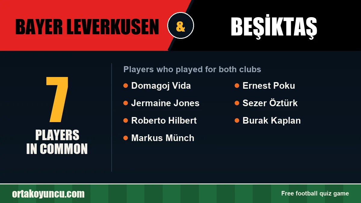 Players who played for both Bayer Leverkusen and Beşiktaş: 7 players