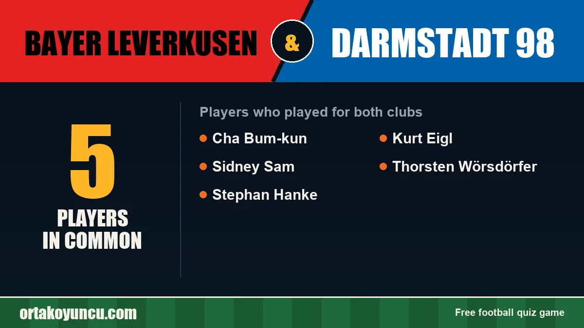 Players who played for both Bayer Leverkusen and Darmstadt 98: 5 players