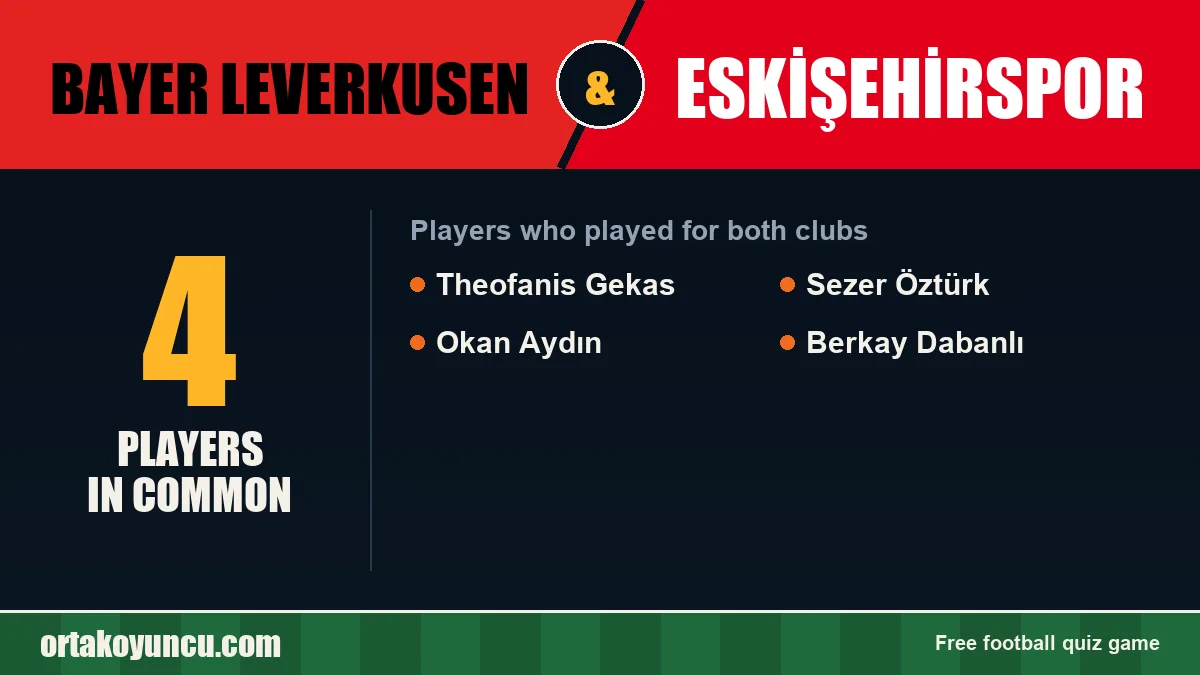 Players who played for both Bayer Leverkusen and Eskişehirspor: 4 players