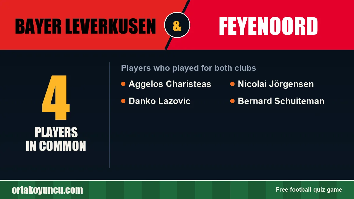 Players who played for both Bayer Leverkusen and Feyenoord: 4 players