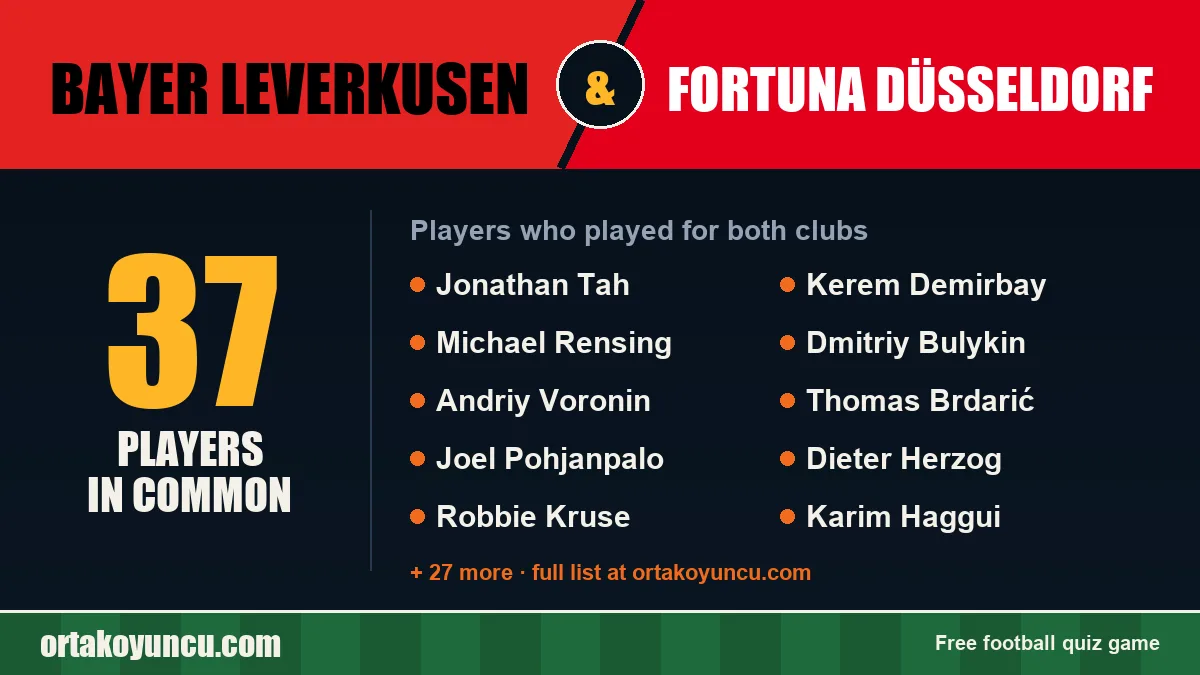 Players who played for both Bayer Leverkusen and Fortuna Düsseldorf: 37 players