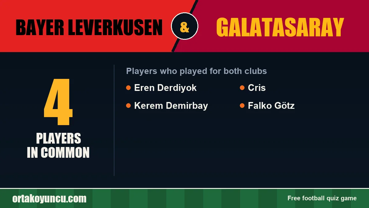 Players who played for both Bayer Leverkusen and Galatasaray: 4 players