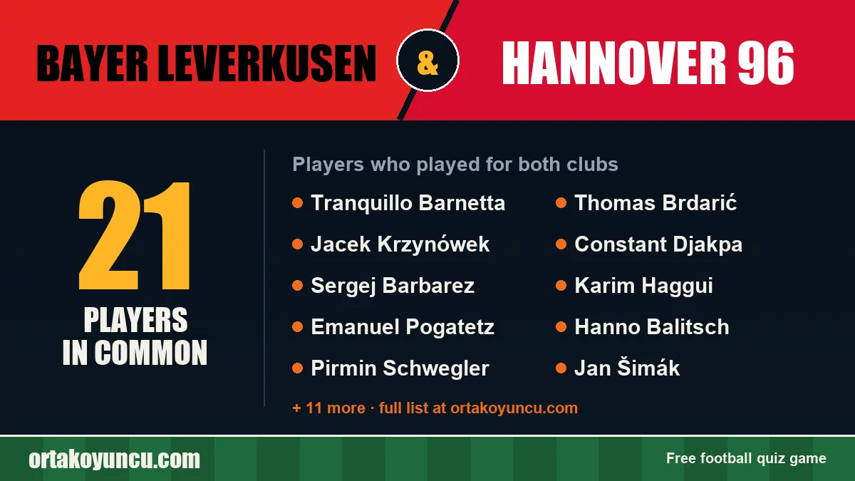 Players who played for both Bayer Leverkusen and Hannover 96: 21 players