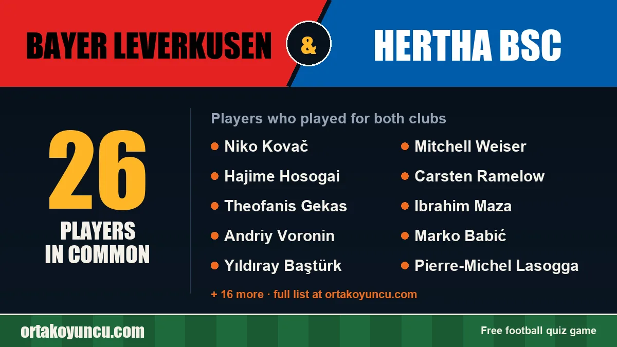 Players who played for both Bayer Leverkusen and Hertha BSC: 26 players