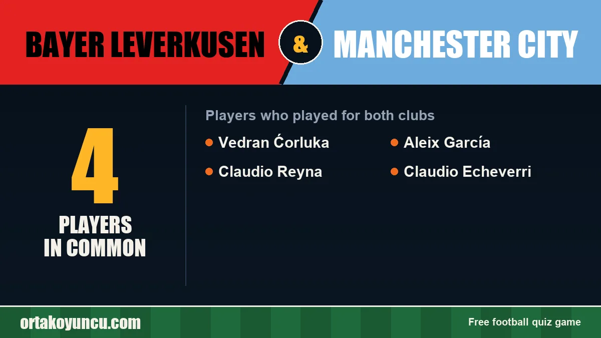 Players who played for both Bayer Leverkusen and Manchester City: 4 players