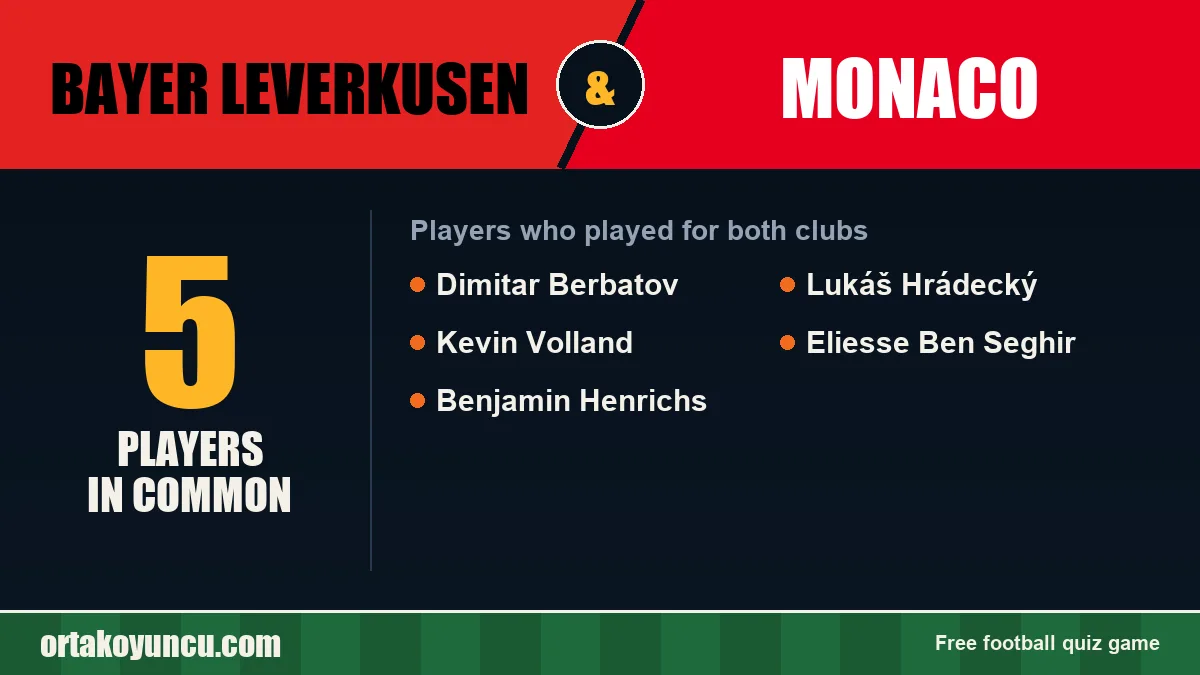 Players who played for both Bayer Leverkusen and Monaco: 5 players