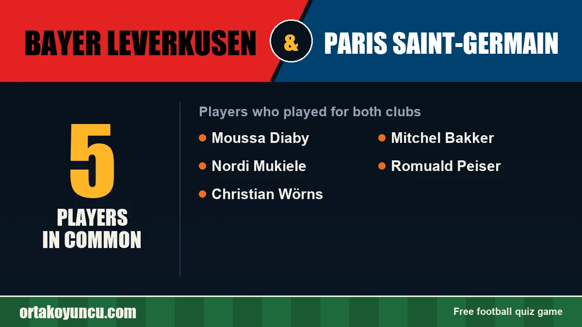 Players who played for both Bayer Leverkusen and Paris Saint-Germain: 5 players