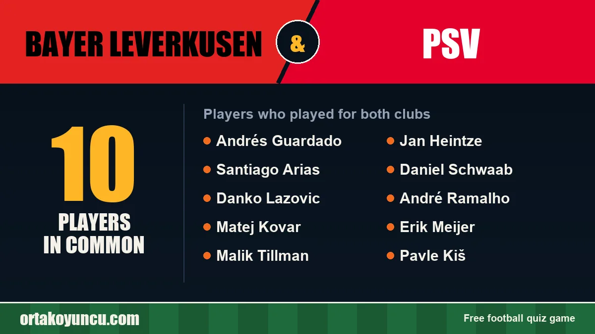 Players who played for both Bayer Leverkusen and PSV: 10 players