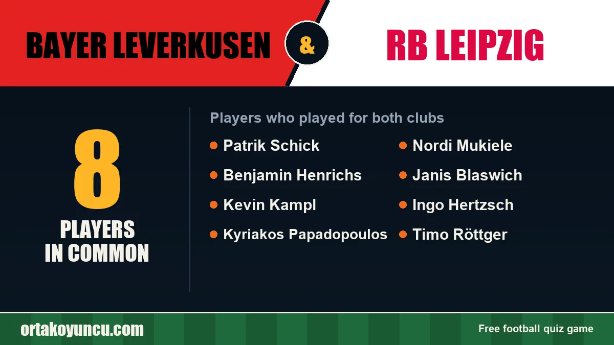 Players who played for both Bayer Leverkusen and RB Leipzig: 8 players