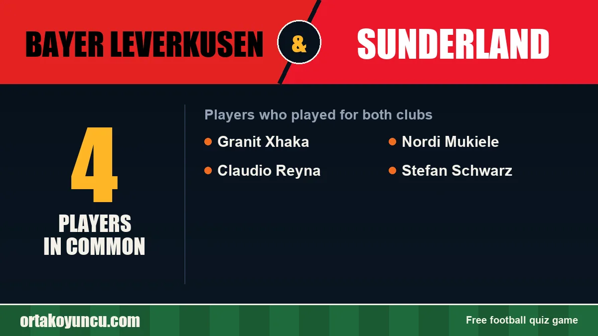 Players who played for both Bayer Leverkusen and Sunderland: 4 players