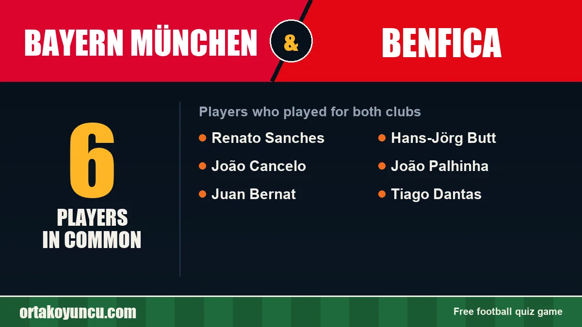 Players who played for both Bayern München and Benfica: 6 players