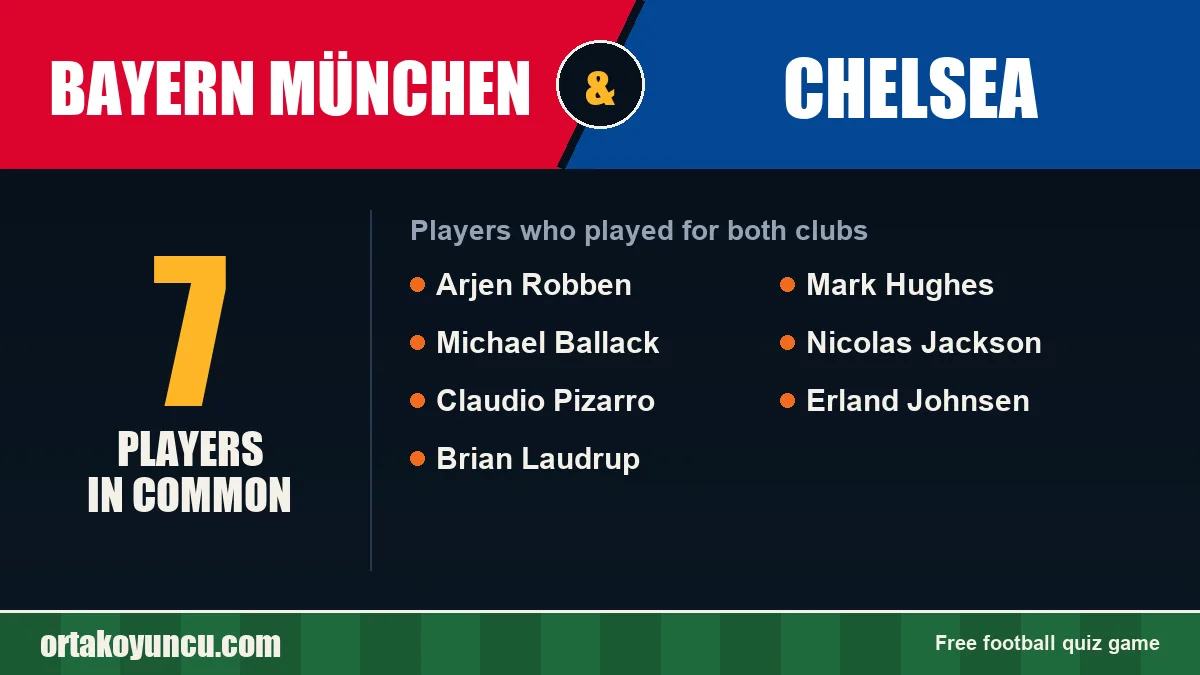 Players who played for both Bayern München and Chelsea: 7 players