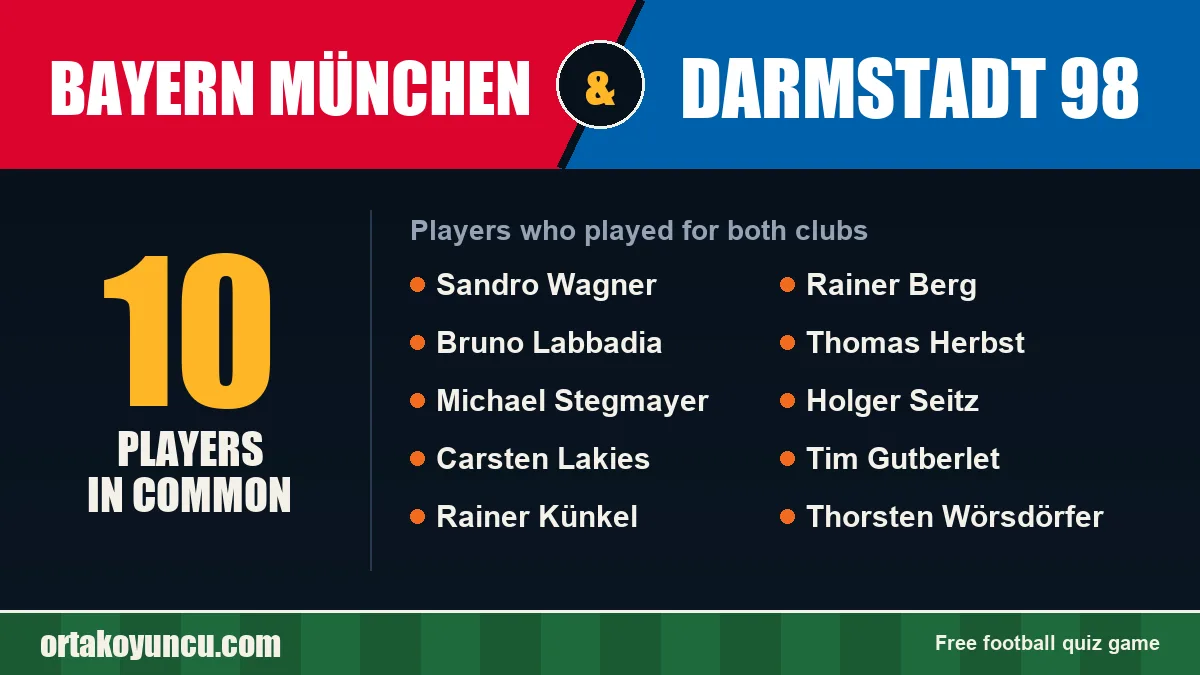 Players who played for both Bayern München and Darmstadt 98: 10 players