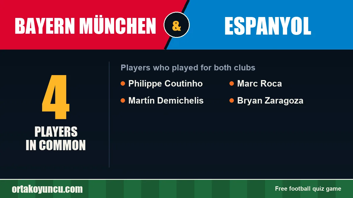Players who played for both Bayern München and Espanyol: 4 players
