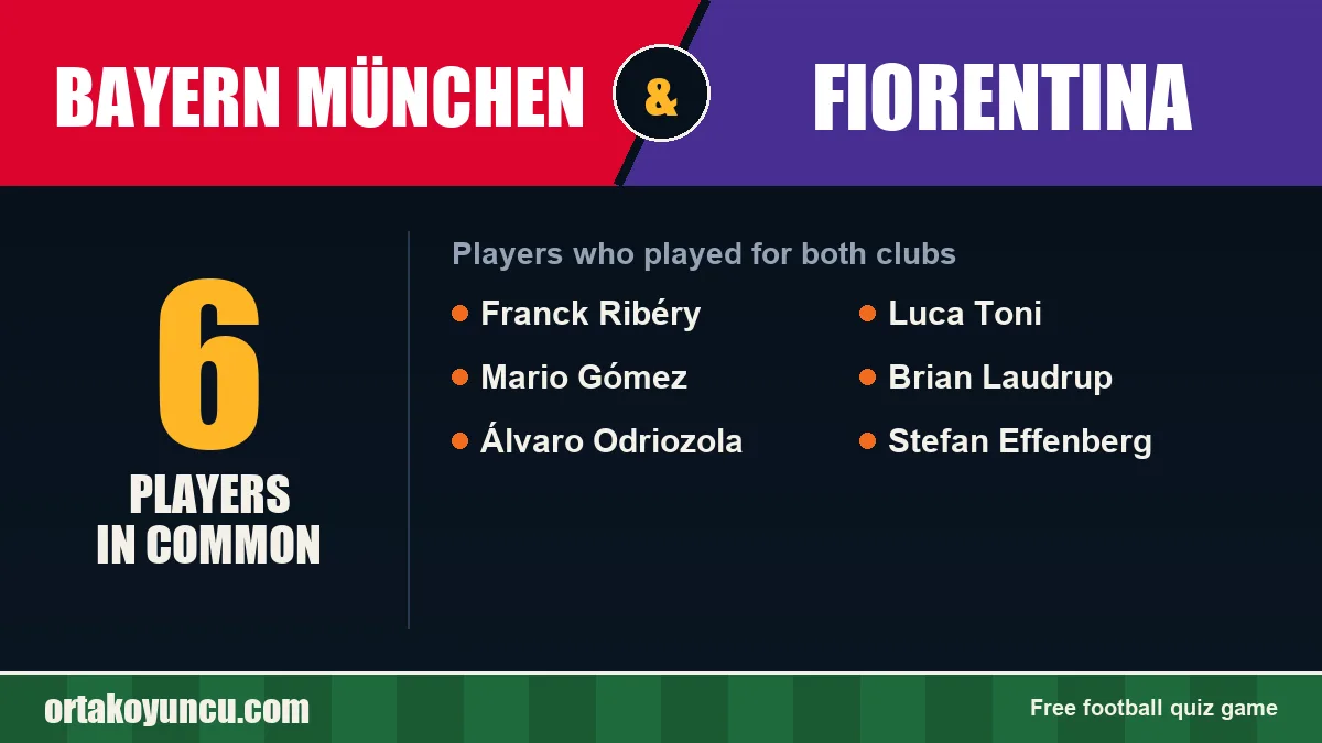 Players who played for both Bayern München and Fiorentina: 6 players
