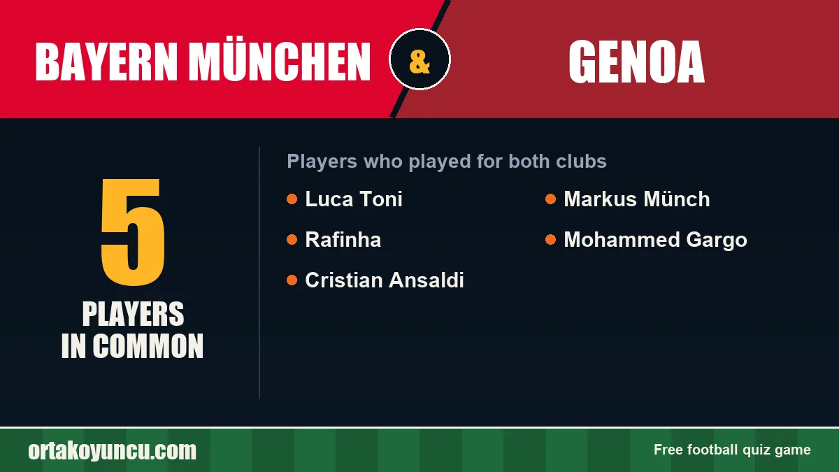 Players who played for both Bayern München and Genoa: 5 players