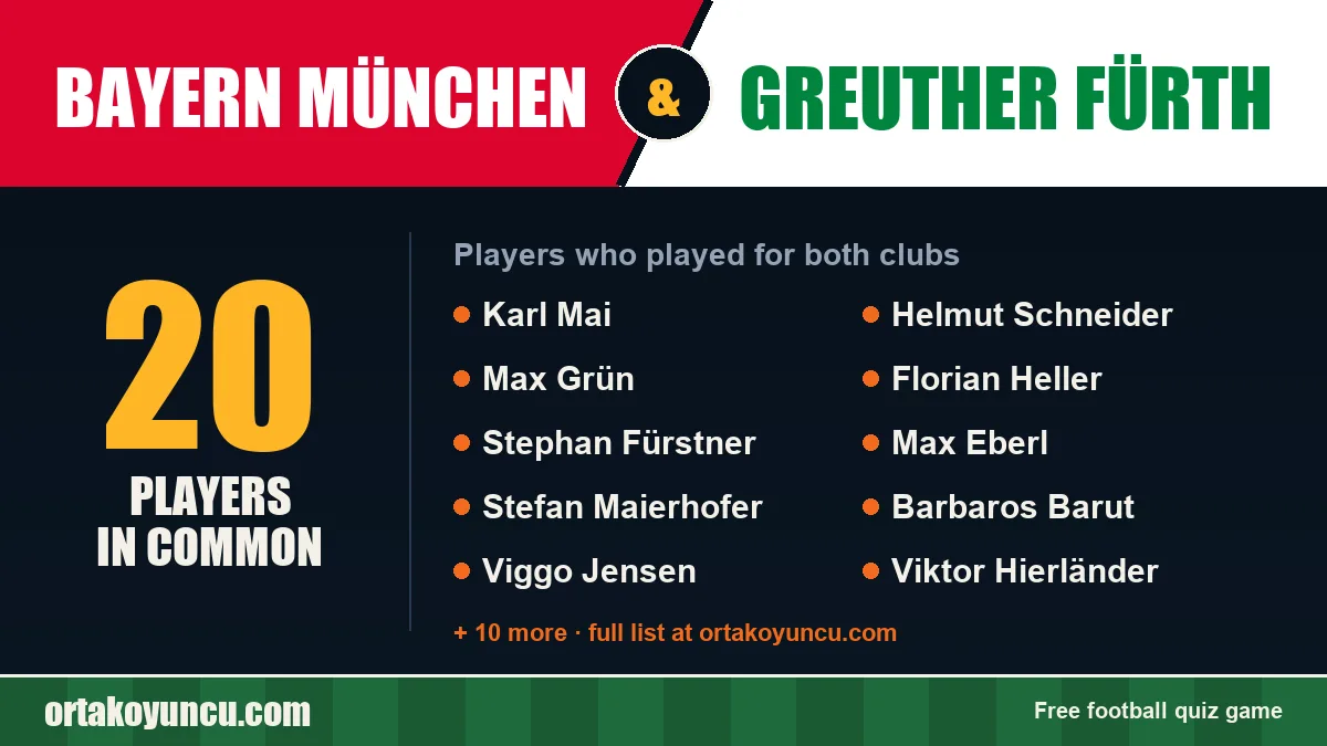 Players who played for both Bayern München and Greuther Fürth: 20 players