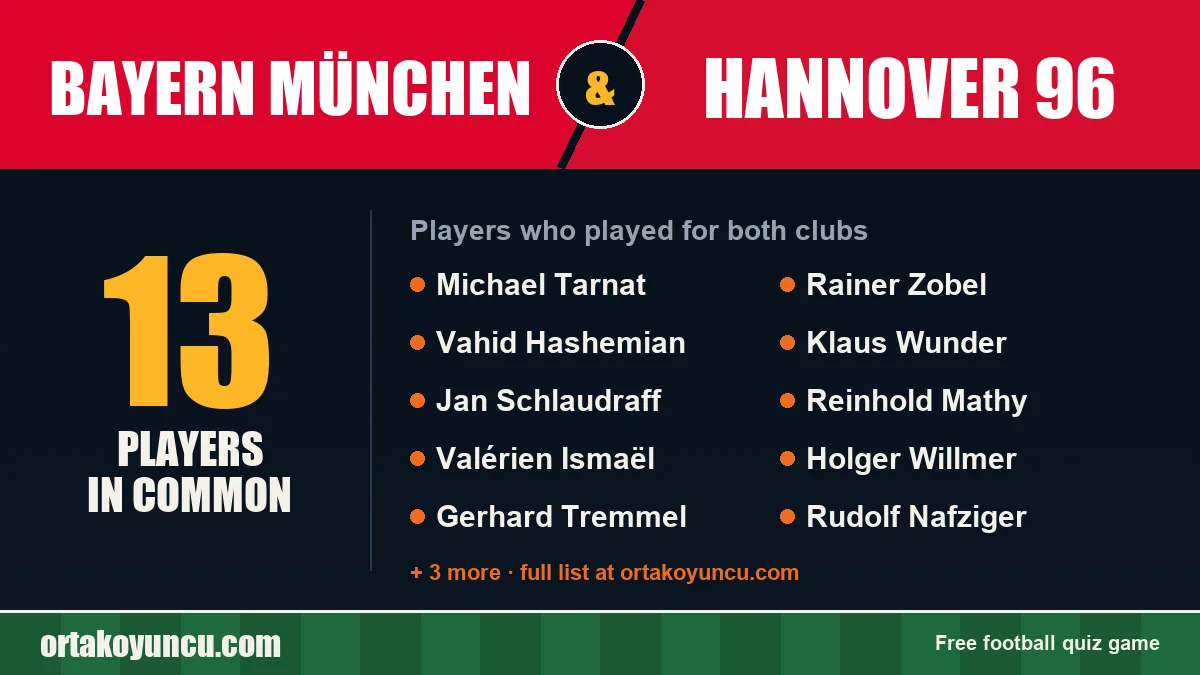 Players who played for both Bayern München and Hannover 96: 13 players