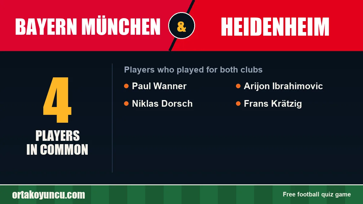 Players who played for both Bayern München and Heidenheim: 4 players