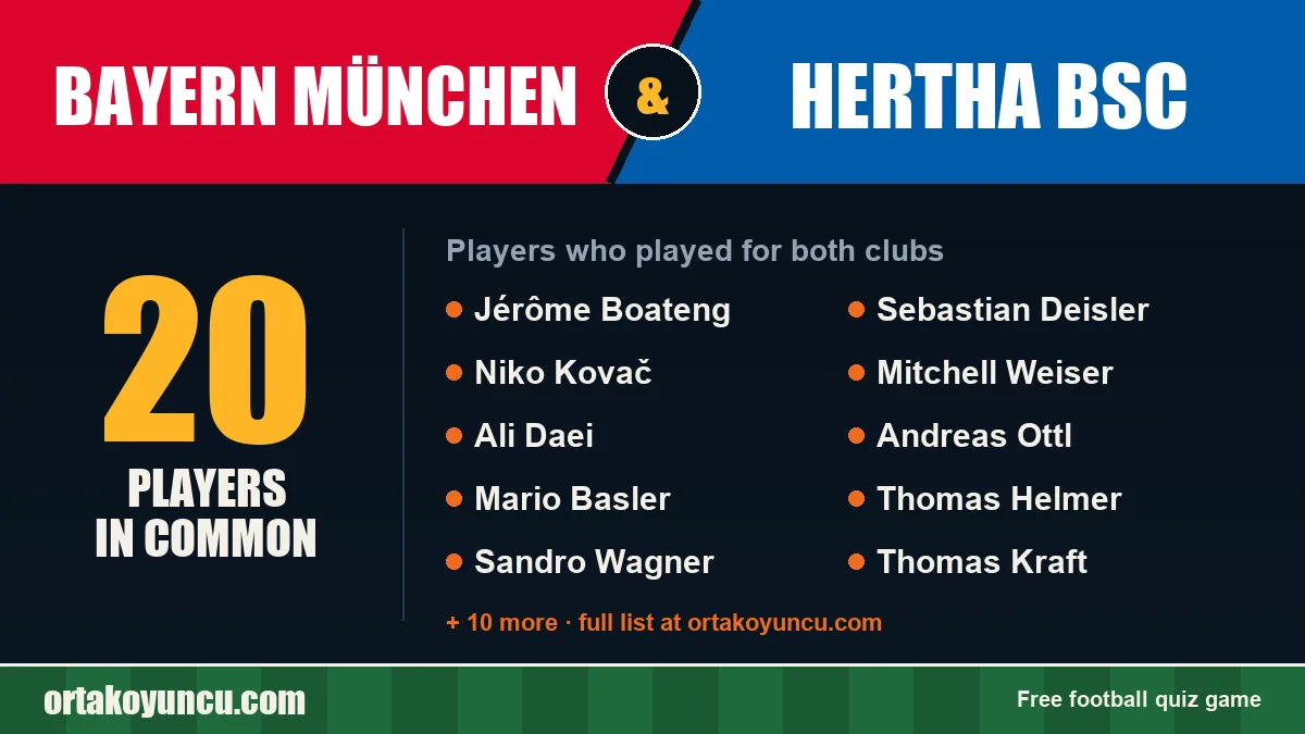 Players who played for both Bayern München and Hertha BSC: 20 players